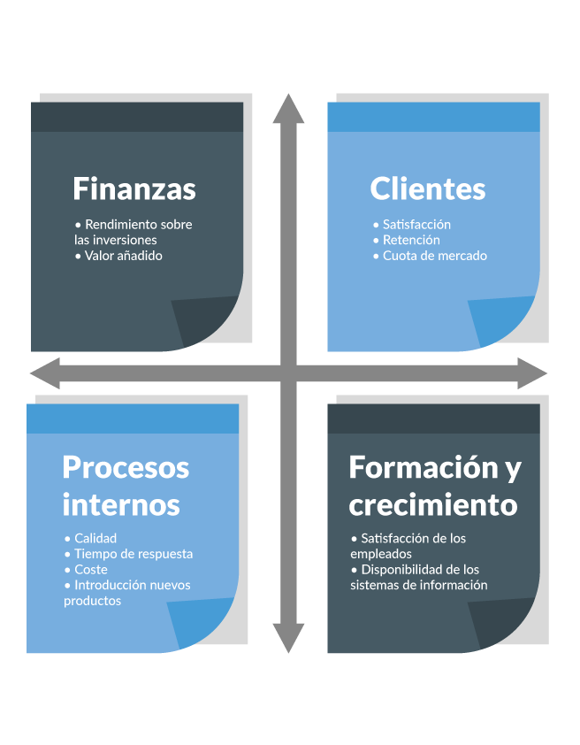 Etapas de la Planeación Estratégica Ejemplos