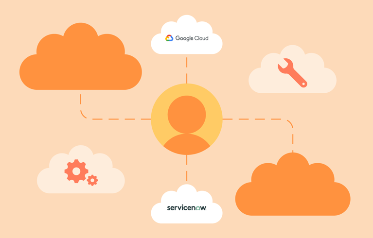 Muligheter i ServiceNow og Google: Del #2 – Cloud Management