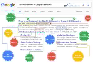ppc-advertising--six-marketing