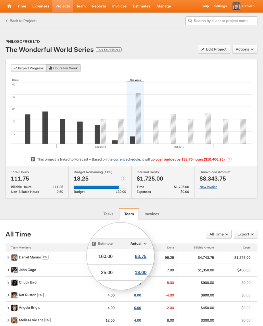 Integrating Harvest And Forecast Harvest Forecast