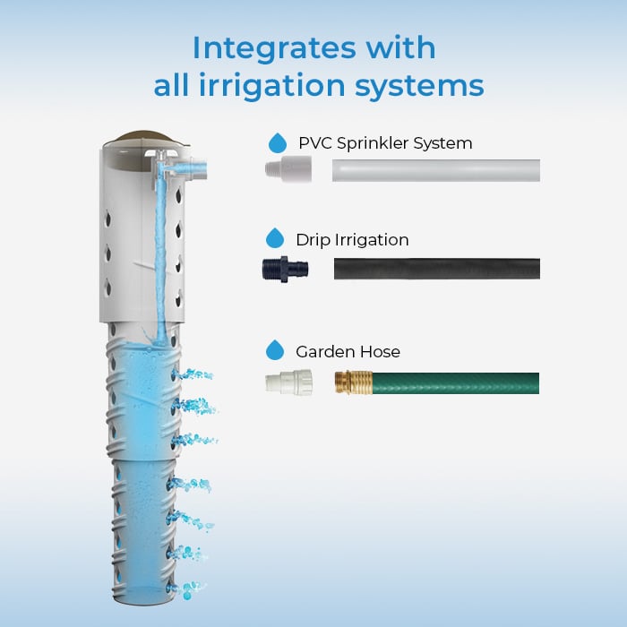 RQ_irrigation_integration_-1 RQ_irrigation_integration_-1