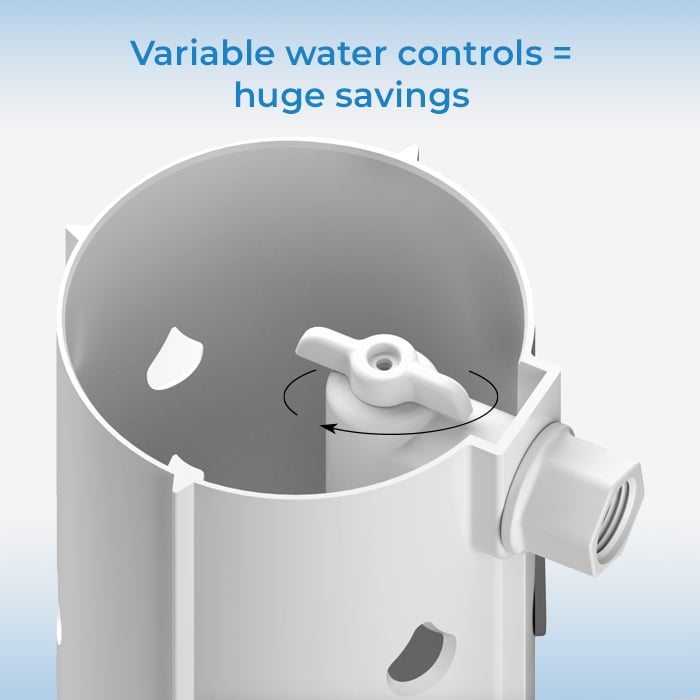 RQ_variable_water_controls