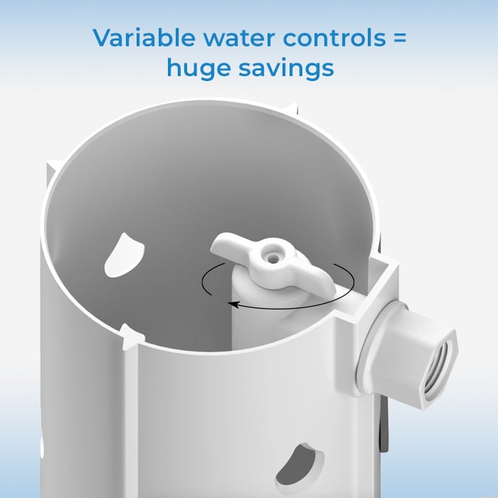 RQ_variable_water_controls RQ_variable_water_controls