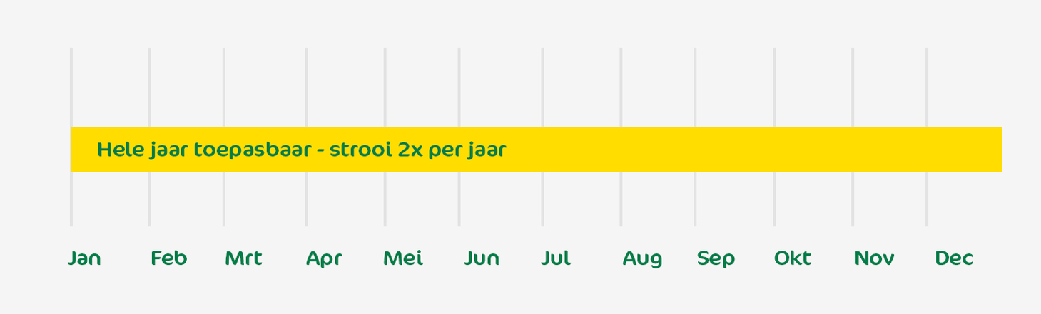 az kalk toepassingperiode az kalk toepassingperiode