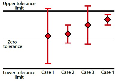 Calibration-uncertainty-upper-lower-tolerance-limit