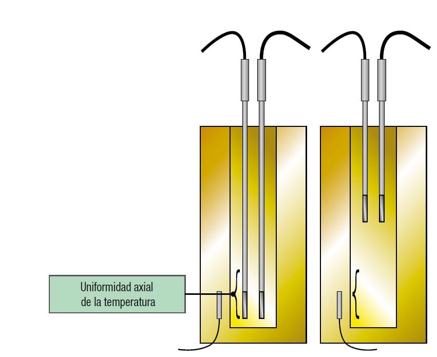 Las imágenes anteriores muestran lo que significa la“单轴温度”。