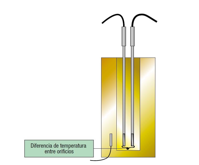 En la práctica, si hemos介绍dos sondas En不同的插入孔，podría haber una pequeña温度中心的差异。
