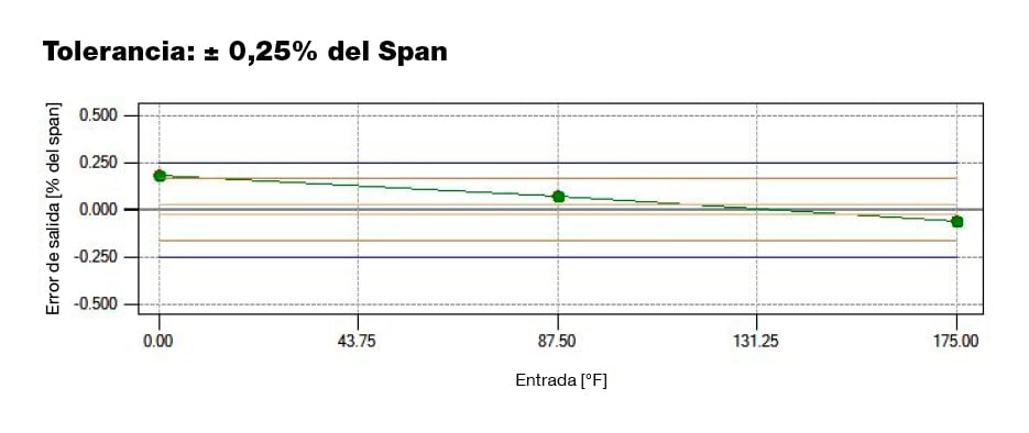 Parámetros de calibración óptimos mediaequpos de media