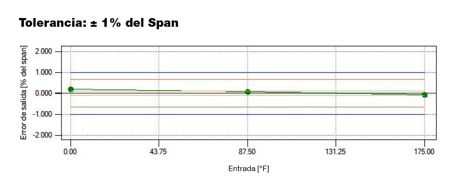 Parámetros de calibración óptimos mediaequpos de media