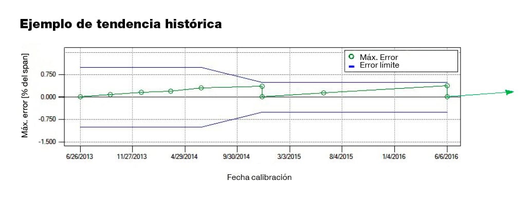 Parámetros de calibración óptimos mediaequpos de media