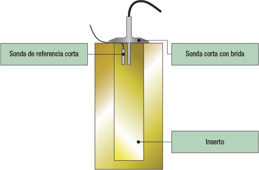 Calibración de sondas de温度卫生