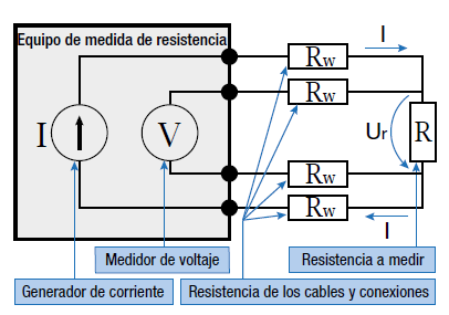 Esquema práctico del sistema de conexión a 4 hilos