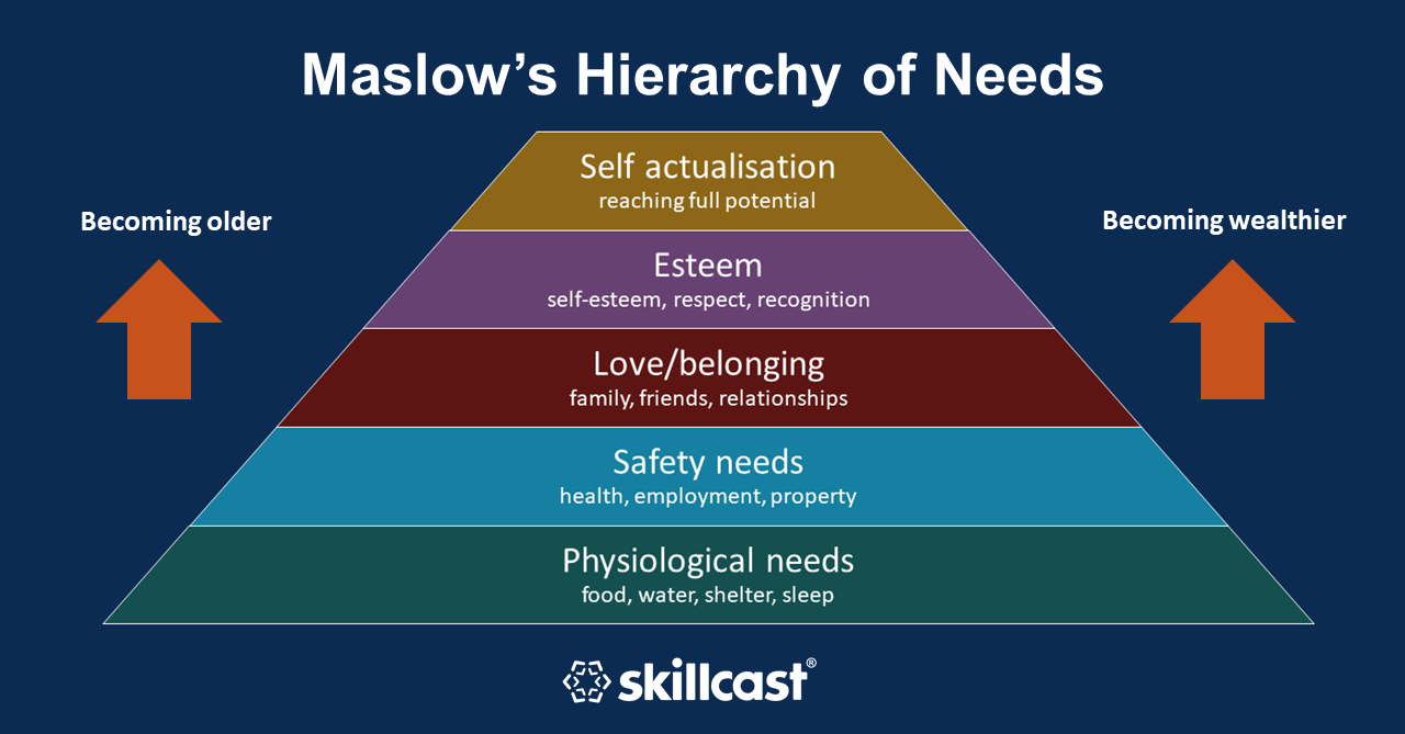 maslows_hierarchy-1280-669