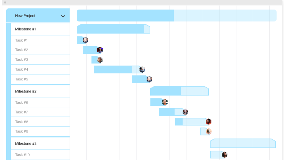 What Is A Gantt Chart  Why Use It Ultimate Guide For Project Managers