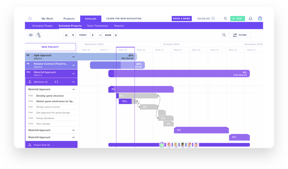 project planning
