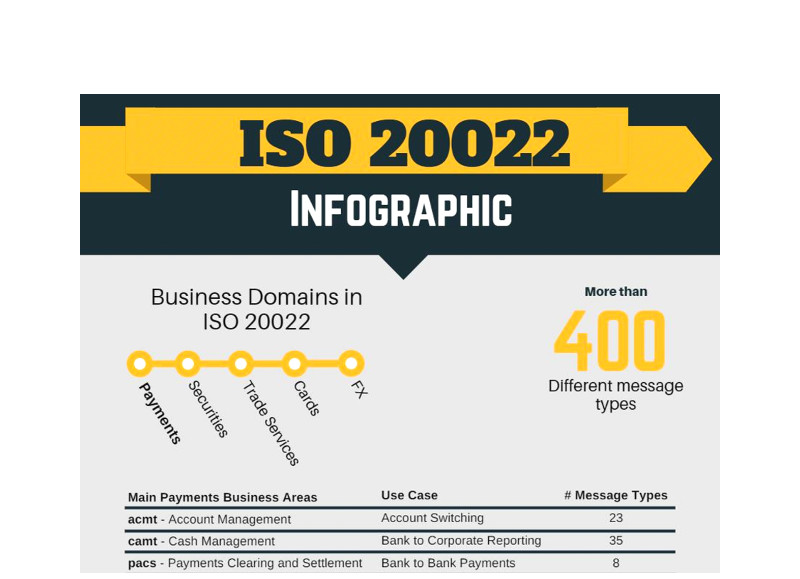 [Infographic] ISO 20022 in Payments Domain