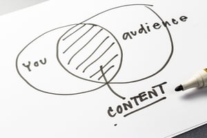 What are the benefits of publishing content on other websites?