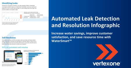 Automated Leak Detection
