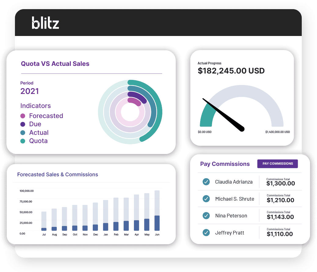 Blitz makes incentive management both easy and accurate for finance teams.