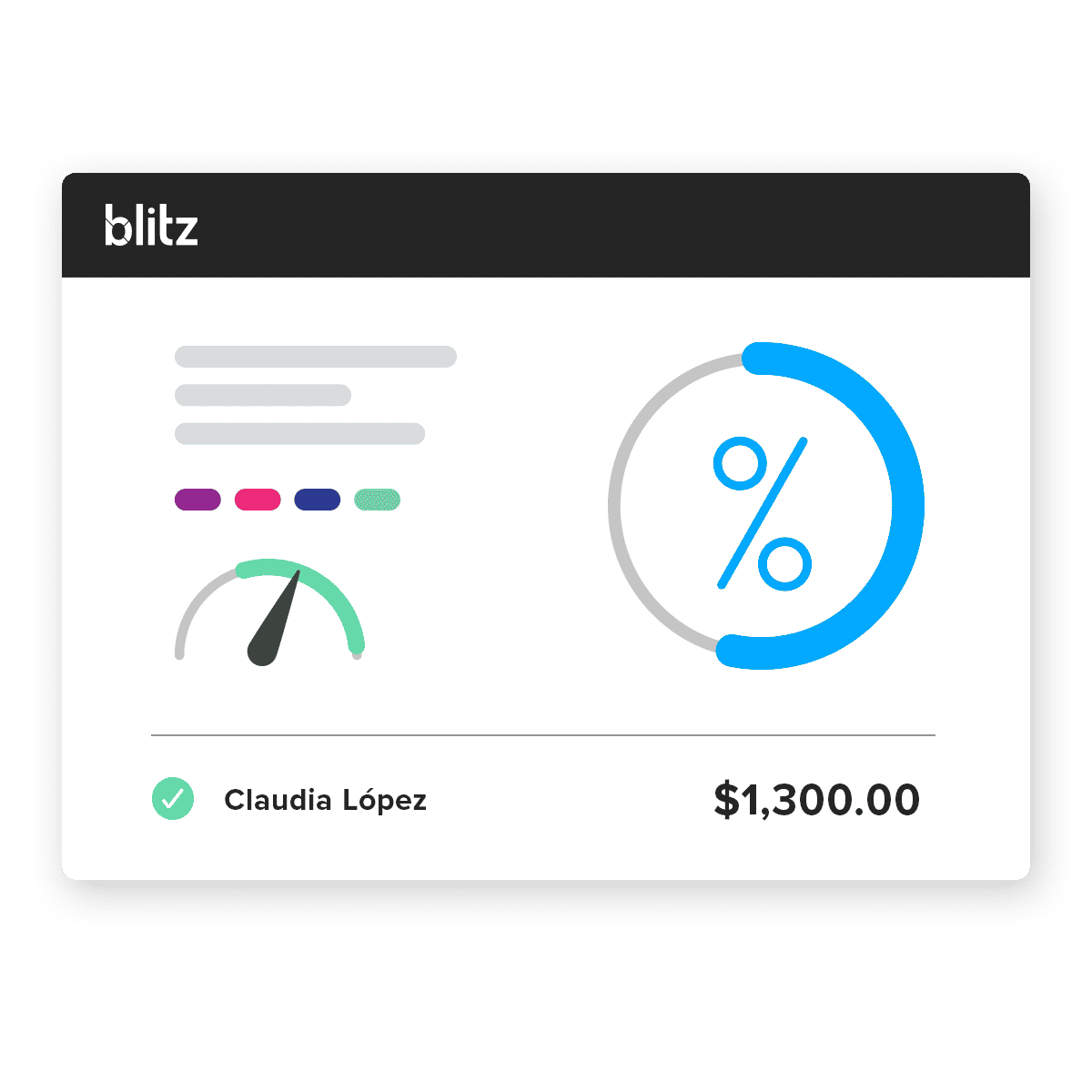 Blitz permite que gerentes y equipos de trabajo puedan visualizar la información tiempo real mientras eliminan los costos de errores en el cálculo manual de comisiones.