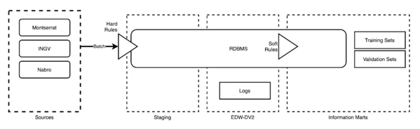 A picture containing table
Description automatically generated