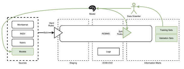 Diagram
Description automatically generated