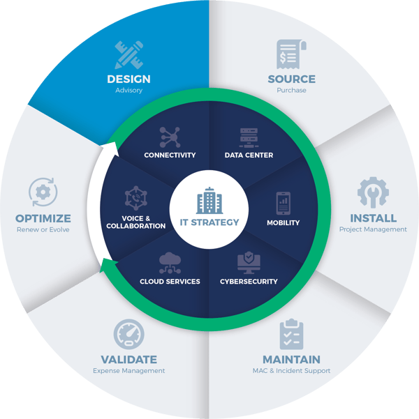 Communication Technology - Network Connectivity | Advantage