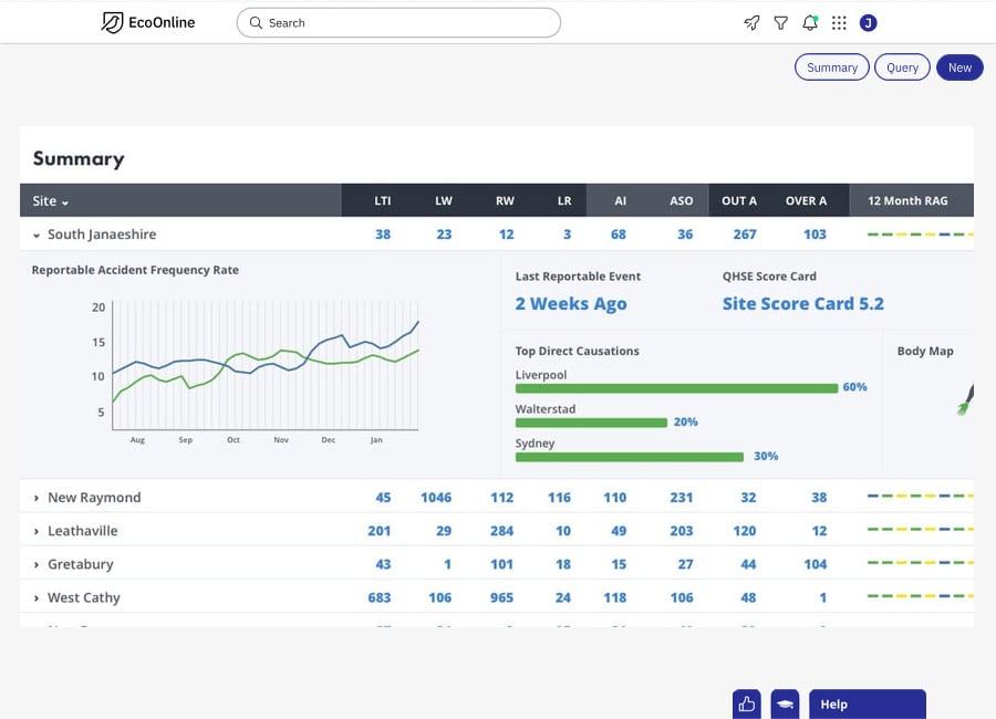 Monthly Stats Benefit 2