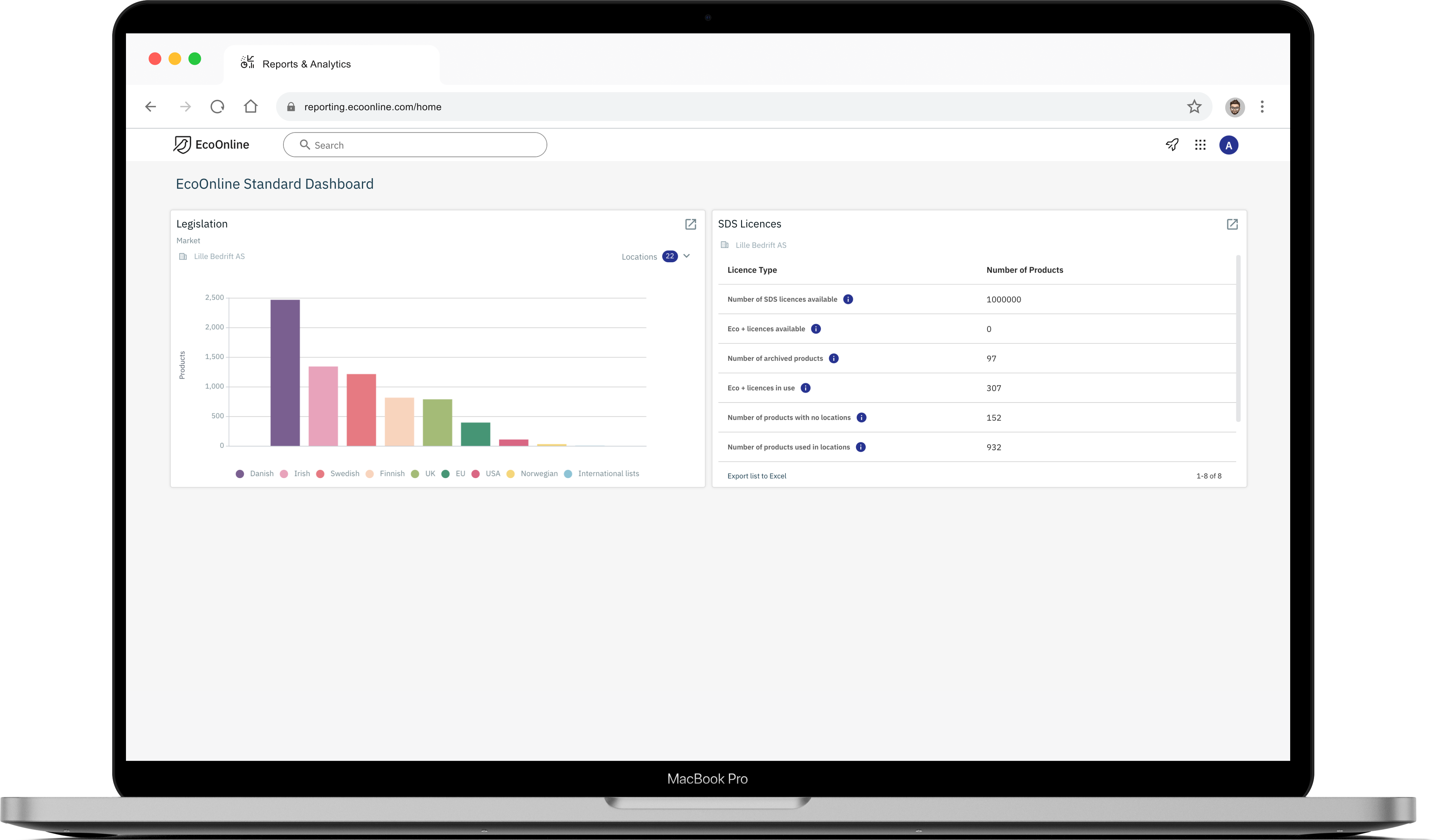 Reports & Analytics - home