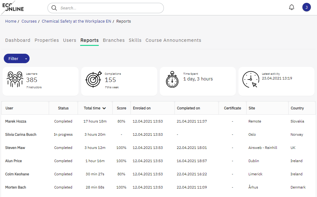 Course report 1000x625