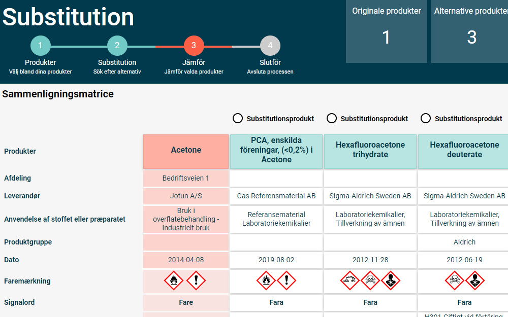 Chemical substitution_benefit_3