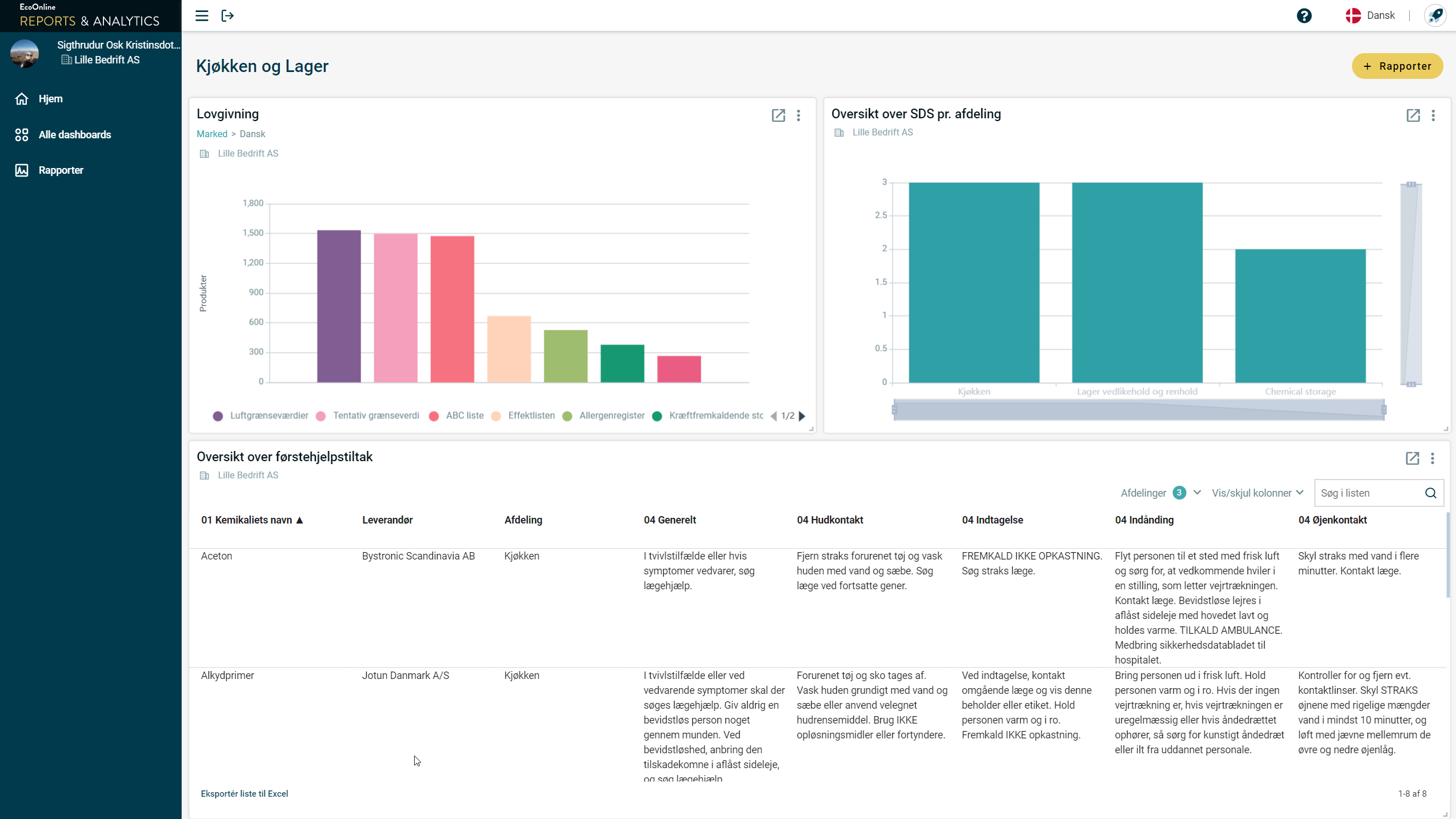 Dashboard Reporting Danish