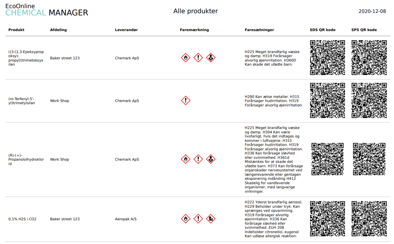 Hazard classification overview danish