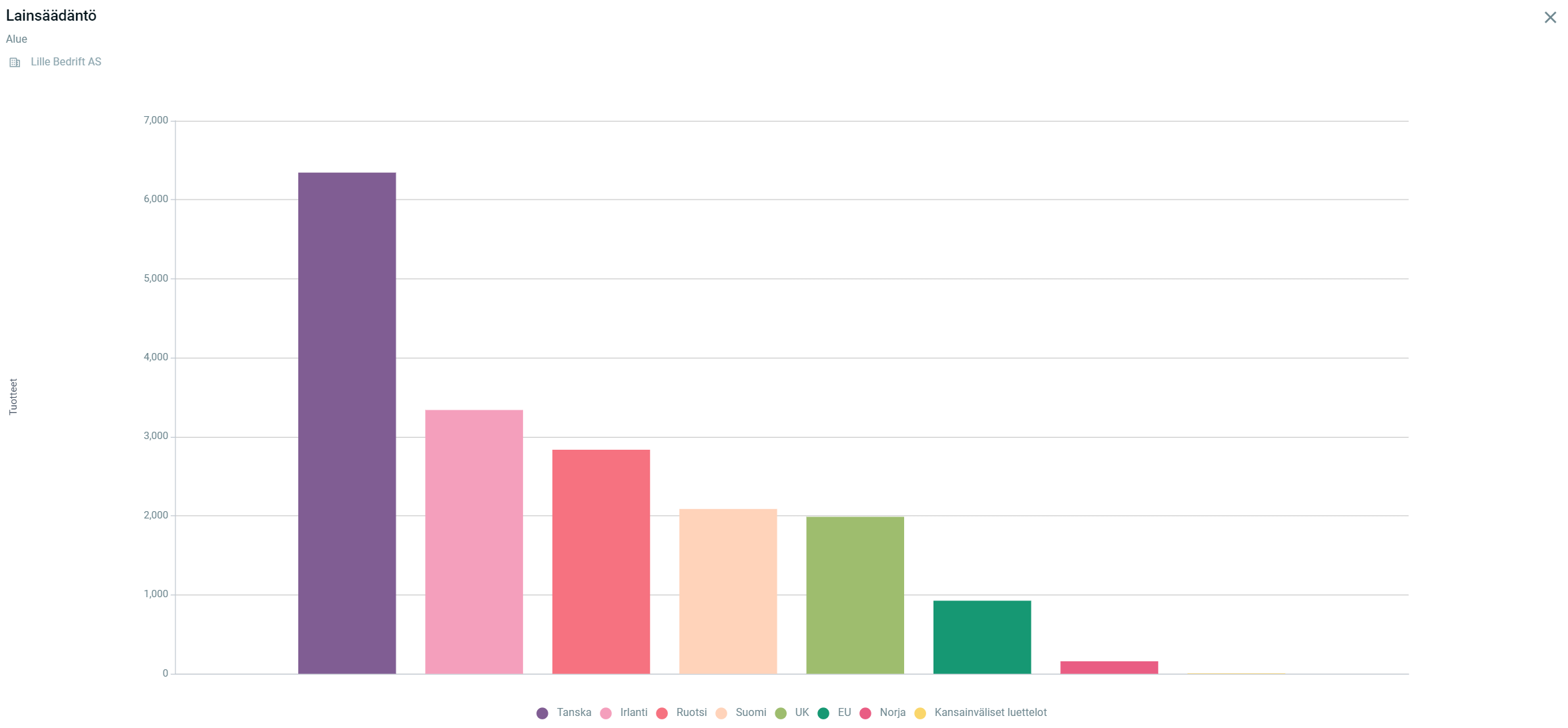legislation report Finnish