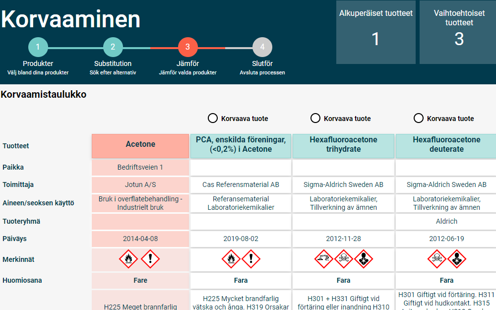 Chemical substituion_benefit_3