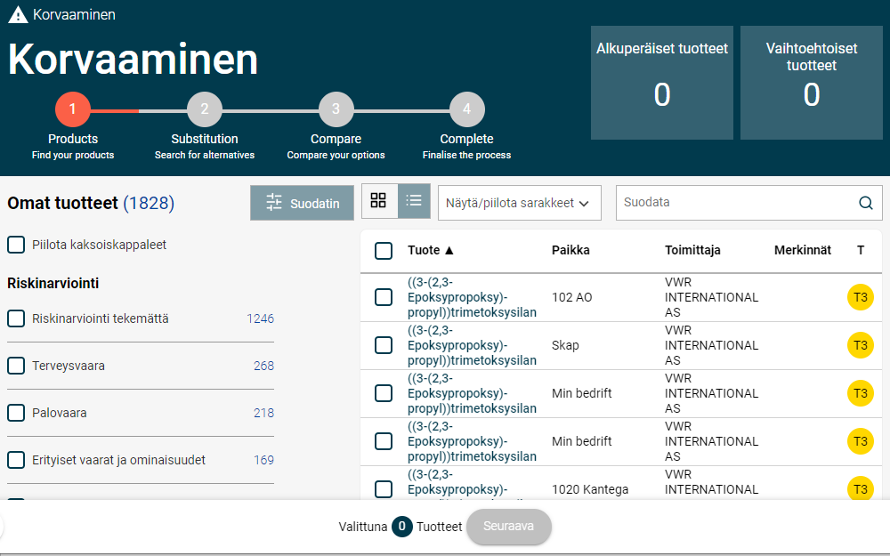 Korvaamisen 4 vaihetta