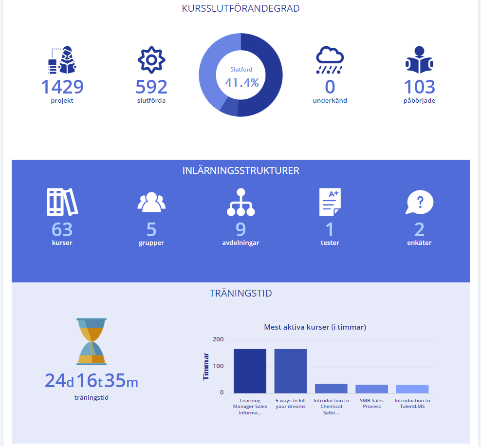 Infograpics - Administrator