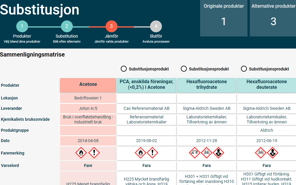 Erstatt farlige kjemikalier med markedets eneste digitale verktøy for substitusjon
