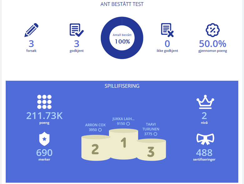 Report Infographic NO
