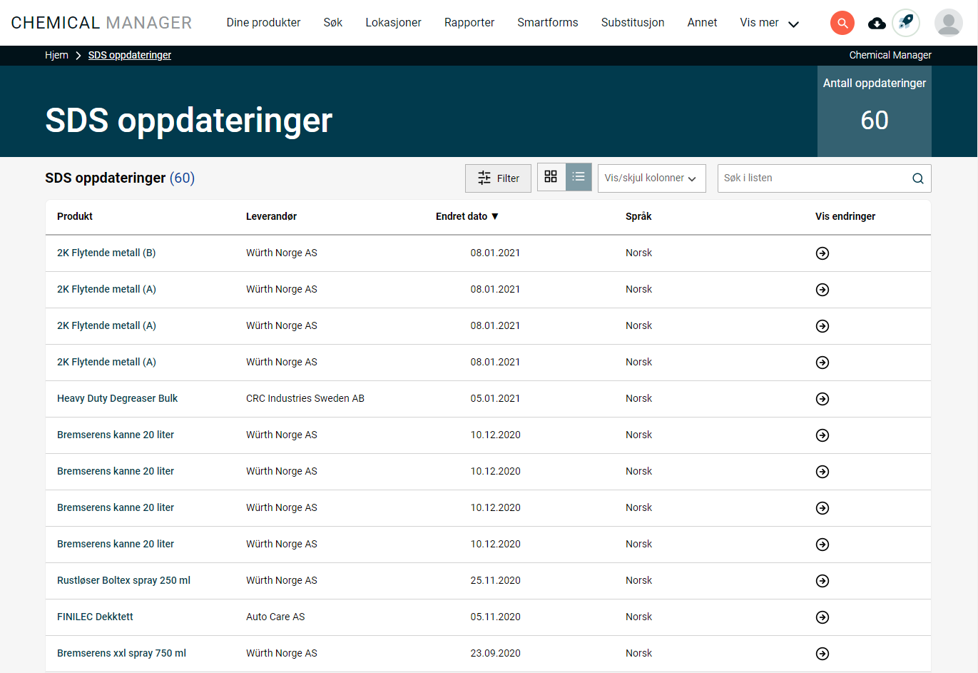 Sikkerhetsdatablad oppdateringer