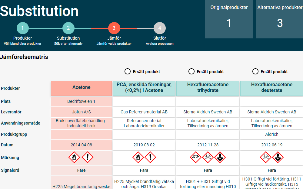 Chemical Substitution_benefit_3