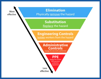 Hierarchy-of-Controls-1-1@2x