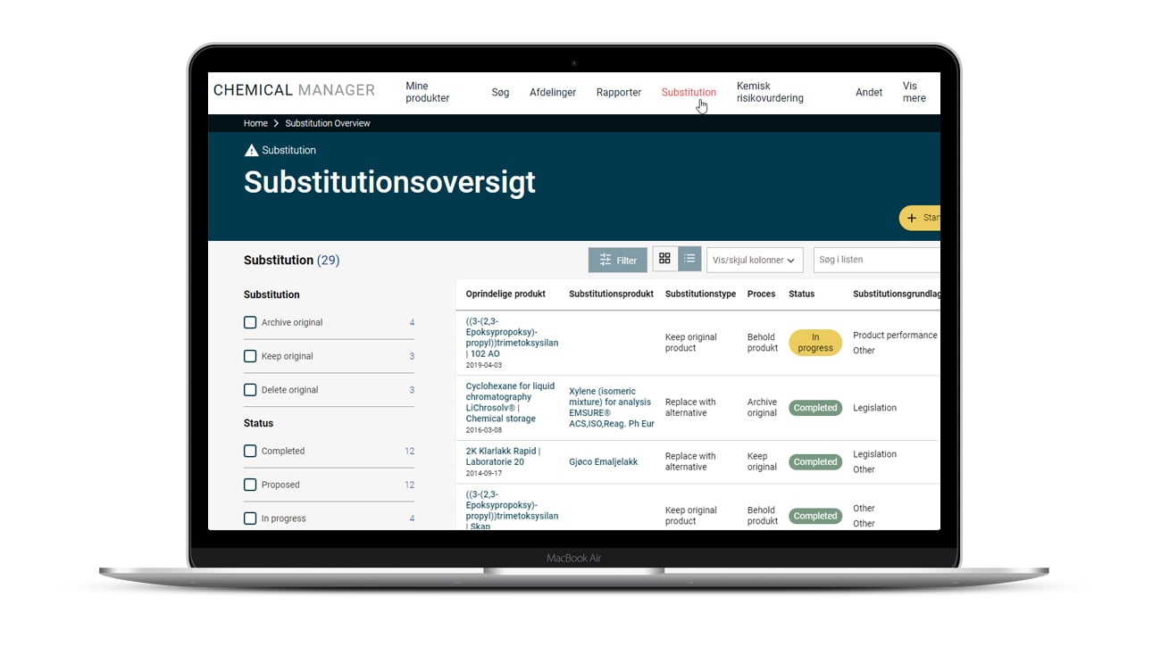 Kemisk substitution bliver lettere med den rigtige software