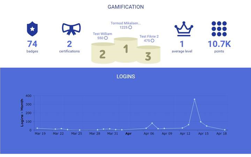 Gamification-1000x625