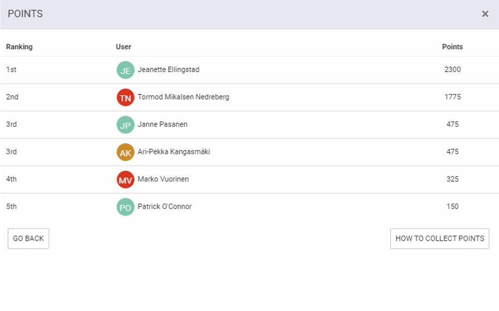 NEW-Learner-leaderboard-1000x625