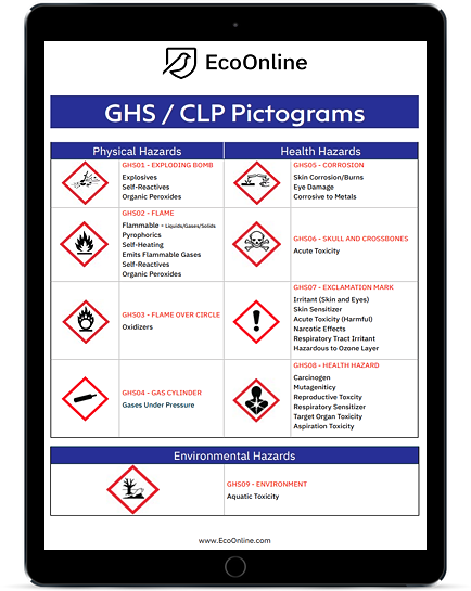 ghs-clp-pictograms-poster-ecoonline