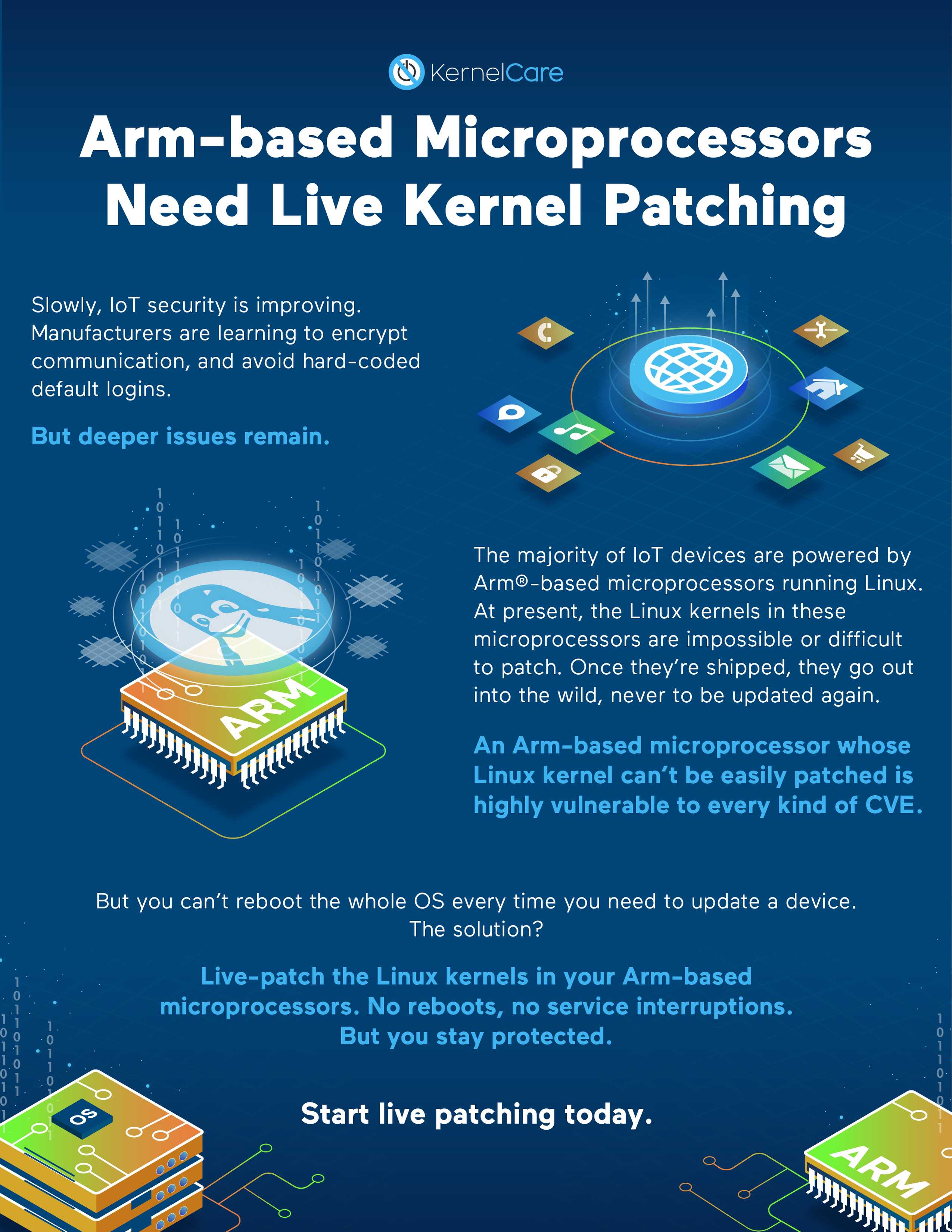 KernelCare - ARM infographic-03