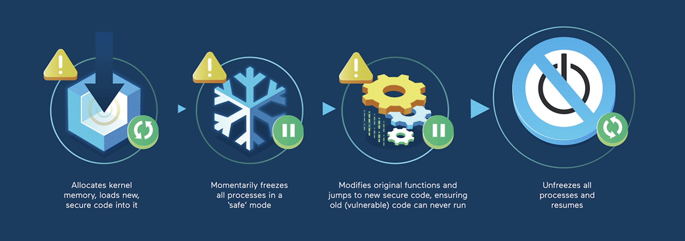 diagramme du processus de patching jpg