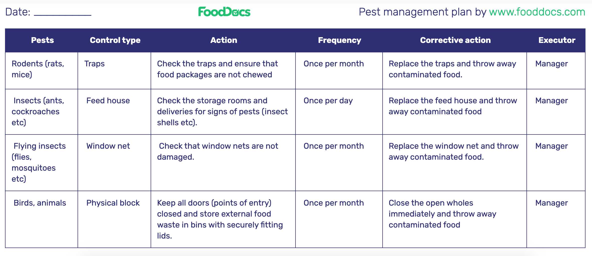 Integrated Pest Management Plan Template Integrated Pest Management Plan Template