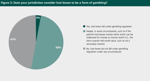 loot boxes IAGR report